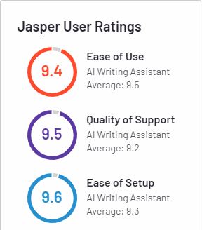 Jasper Rating in G2
