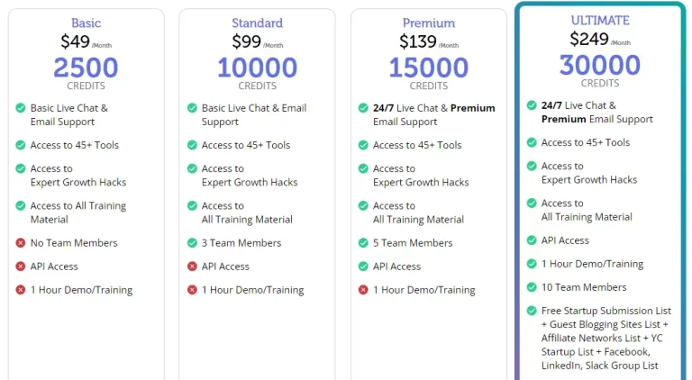 pricing of Prospectss Linkedin Automation Tool