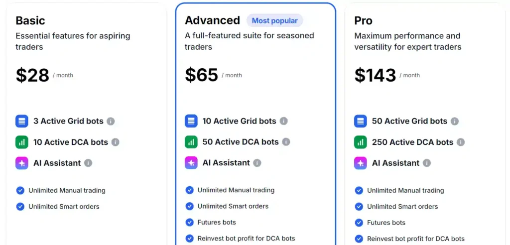 Bitsgap Pricing And Plans